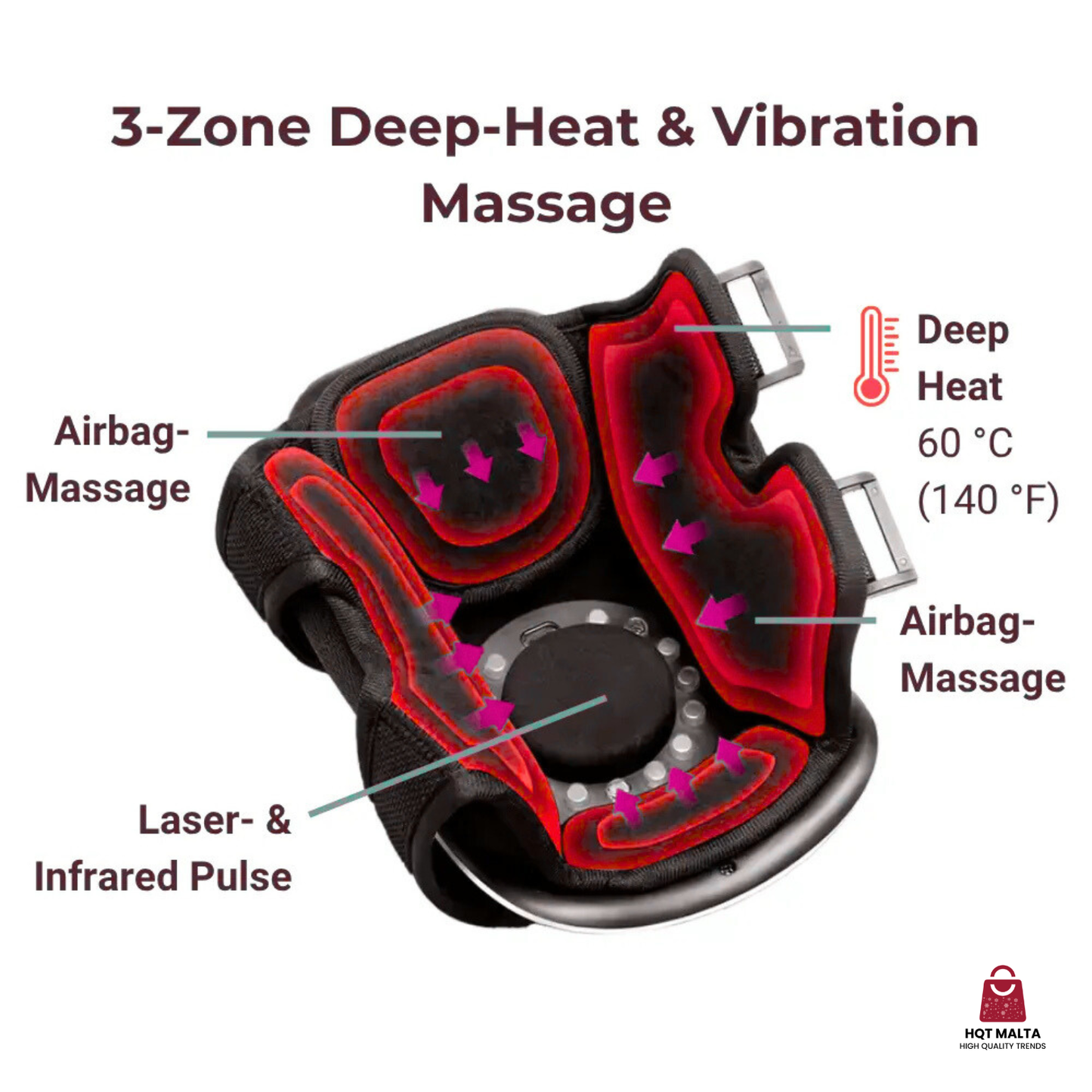 HQT™ 3-IN-1 Knee Massager